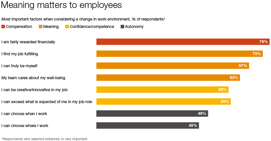 Irish Workforce Hopes and Fears Survey 2022 — Reports | PwC Ireland