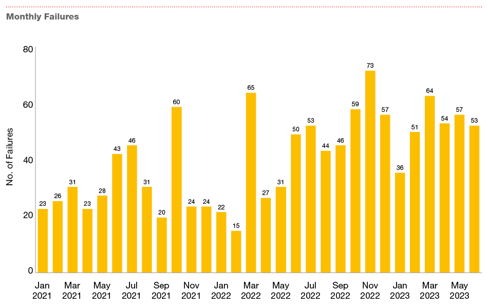 PwC Restructuring Update (H1 2023) — Reports | PwC Ireland